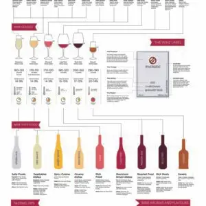 Wine Guide Web