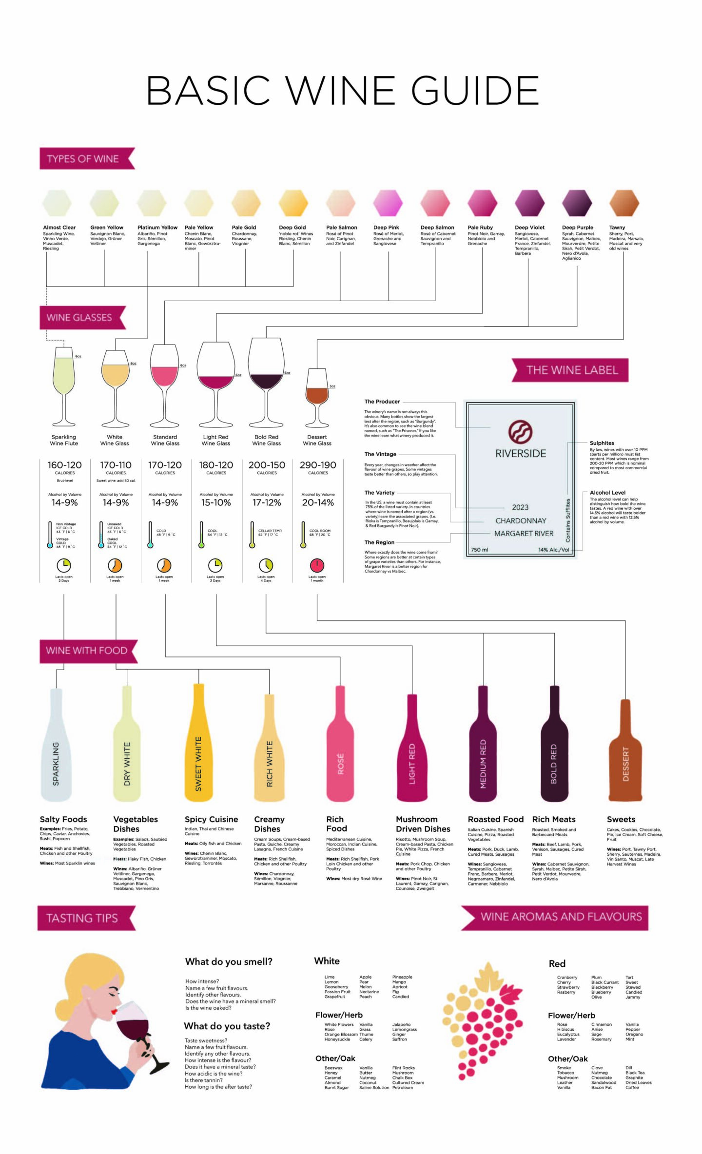 Wine Guide Web